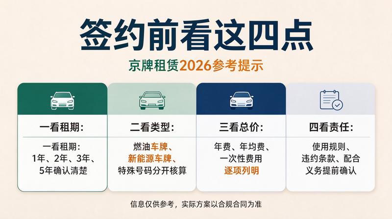 新能源车牌租赁优势分析