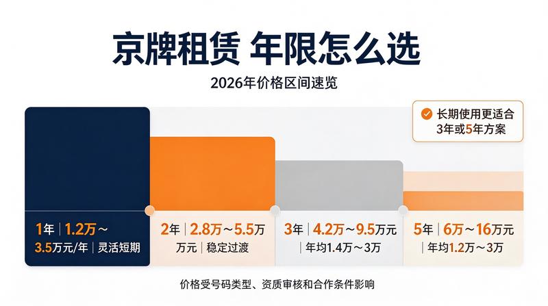 闲置车牌转让的合规风险规避